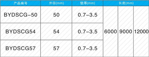 矿区法兰式声测管现货规格尺寸