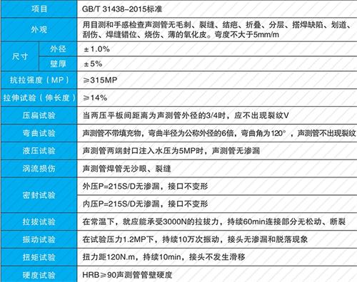 矿区法兰式声测管现货性能特点